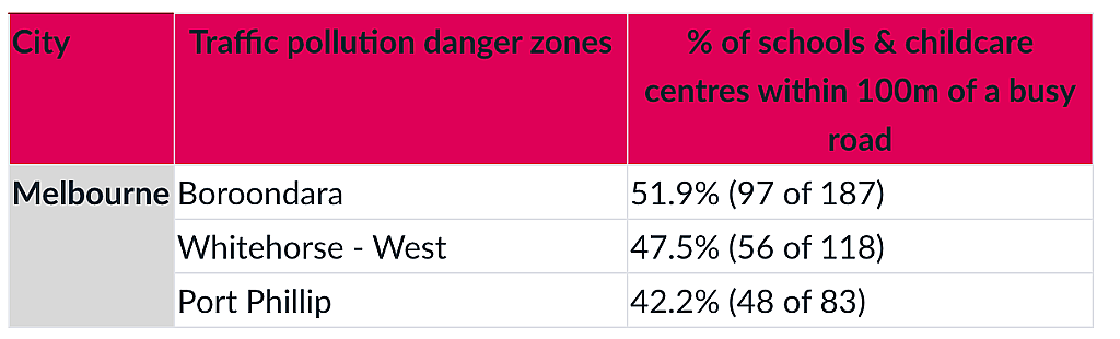 澳媒惊曝！墨尔本上千所学校孩子容易患哮喘，东南区大量学校上榜…（组图） - 6