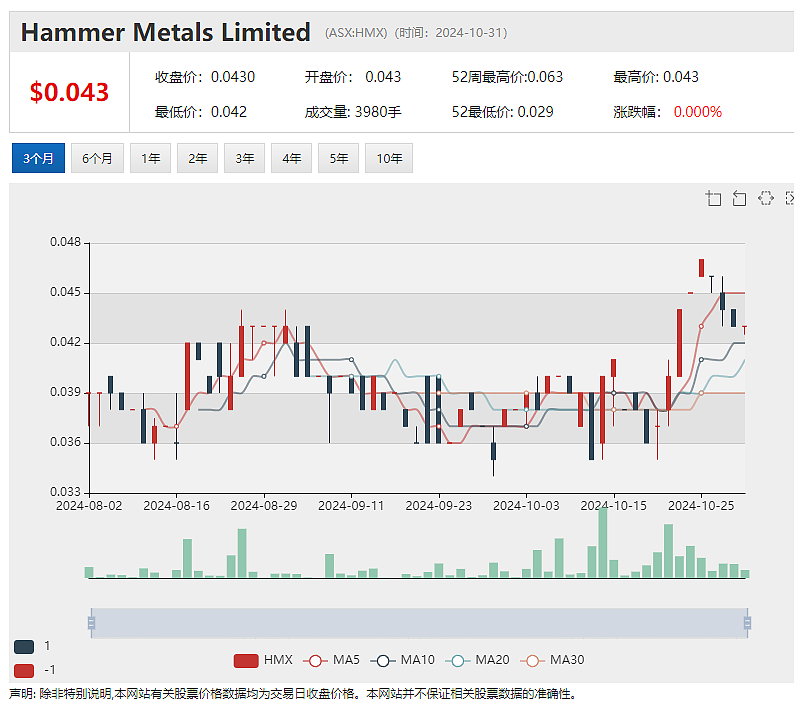 澳大利亚矿业勘探公司Estrella（ASX：ESR）业务拓展至东帝汶，成为2021年以来首个根据《勘探法》获勘探许可海外实体 - 5