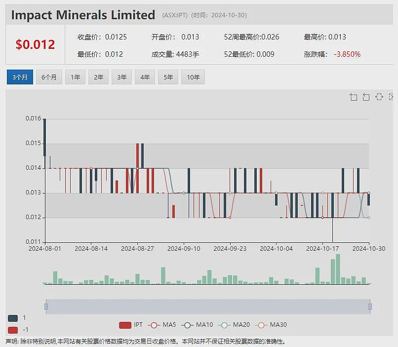 澳大利亚矿业勘探公司Estrella（ASX：ESR）业务拓展至东帝汶，成为2021年以来首个根据《勘探法》获勘探许可海外实体 - 7