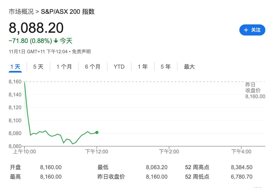 澳洲新法今起生效！澳洲人，加钱！（组图） - 9