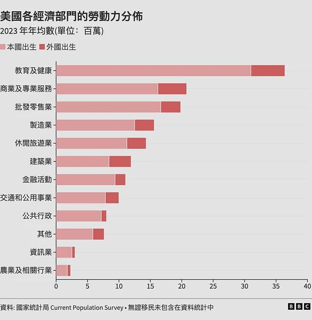 2024美国总统大选：一文读懂移民如何影响这个国家（组图） - 7