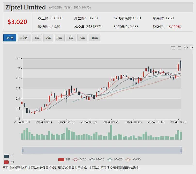 澳大利亚矿业勘探公司Estrella（ASX：ESR）业务拓展至东帝汶，成为2021年以来首个根据《勘探法》获勘探许可海外实体 - 10