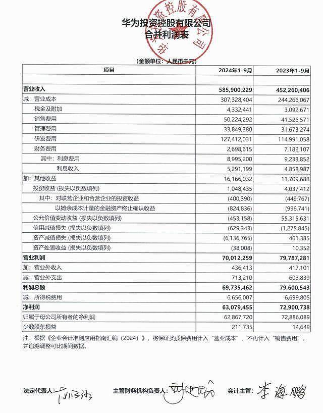 华为前3季度业绩，任正非：还不能说华为能活下来（组图） - 1