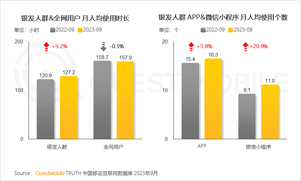 50岁保洁闪婚20岁霸总，发癫短剧硬控中老年人？（组图） - 15