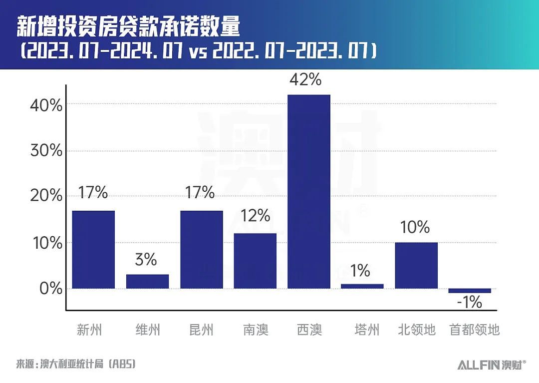 对海外买家开放！为何维州政府修改印花税政策，不是在振兴房地产市场？（组图） - 2