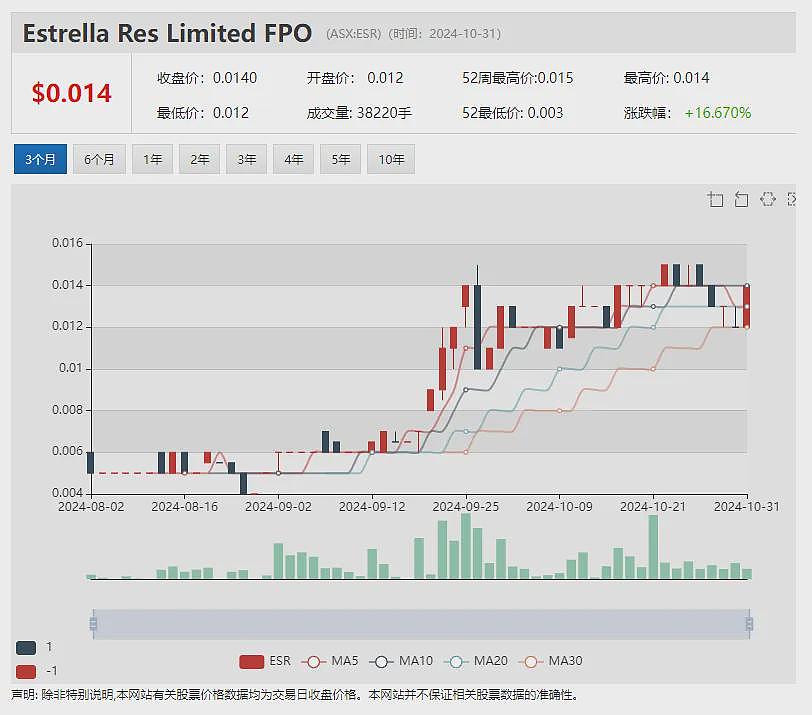 半导体量子技术Archer Materials Limited（ASX： AXE）与国际合作伙伴共同推进碳基12CQ量子材料 - 3