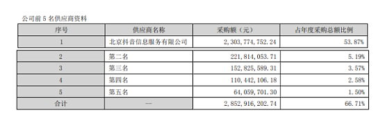 “养”了60个大明星，三年亏损20亿！“流量生意”的钱都被谁挣了？（组图） - 8