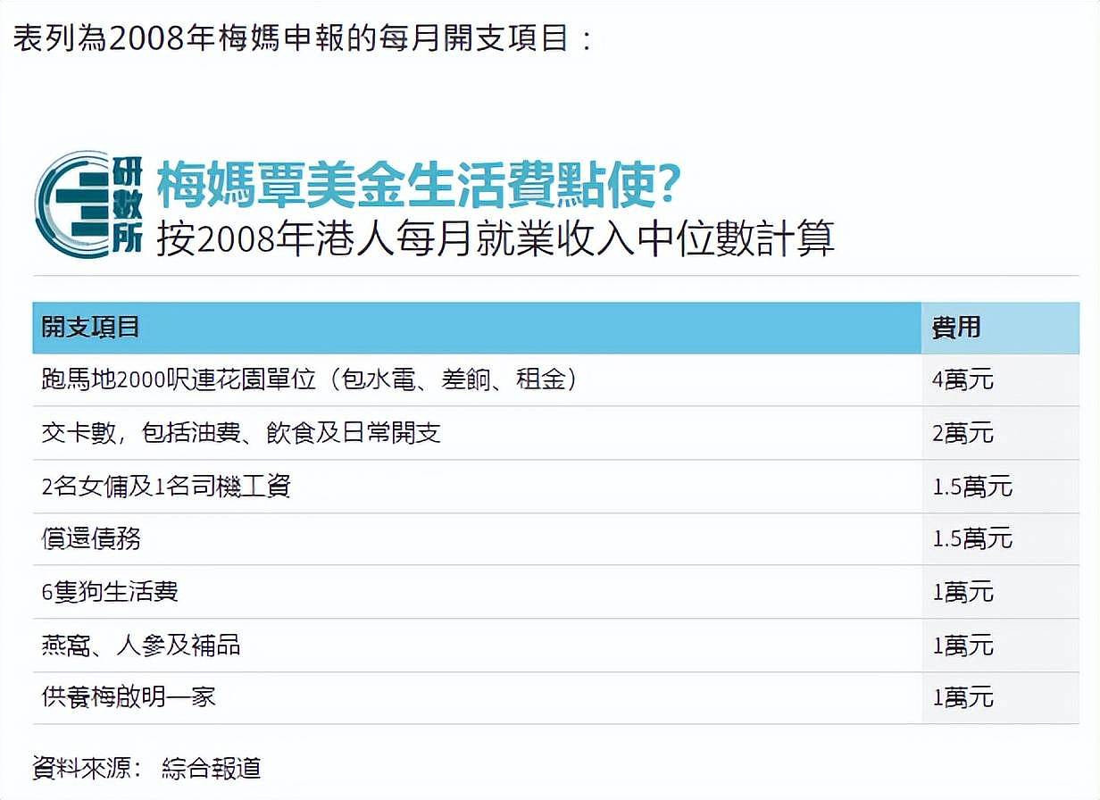 梅艳芳近亿遗产疑耗空，母亲之后胞兄也被申请破产，因欠7万债务（组图） - 11