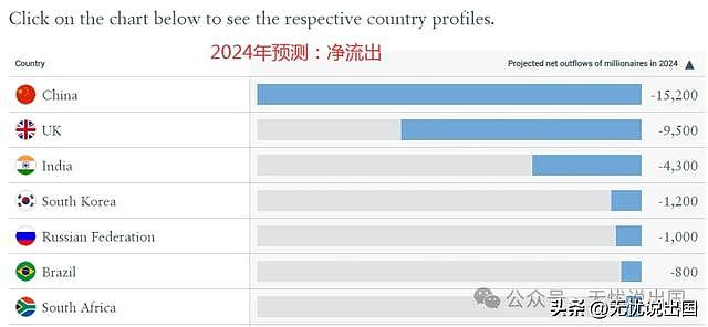 英国“火箭”移民香港！该轮到外国富豪扎堆配置中国身份了（组图） - 2