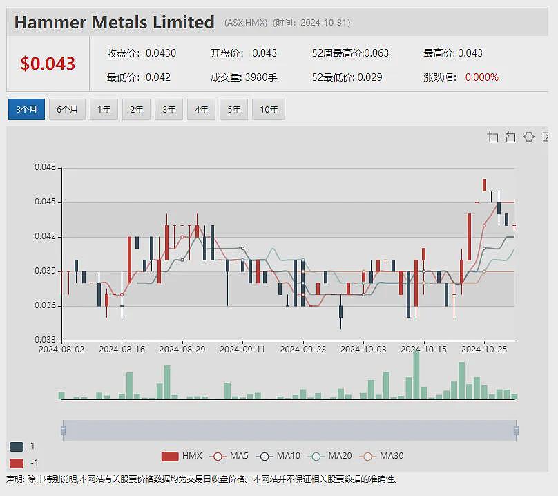 半导体量子技术Archer Materials Limited（ASX： AXE）与国际合作伙伴共同推进碳基12CQ量子材料 - 6