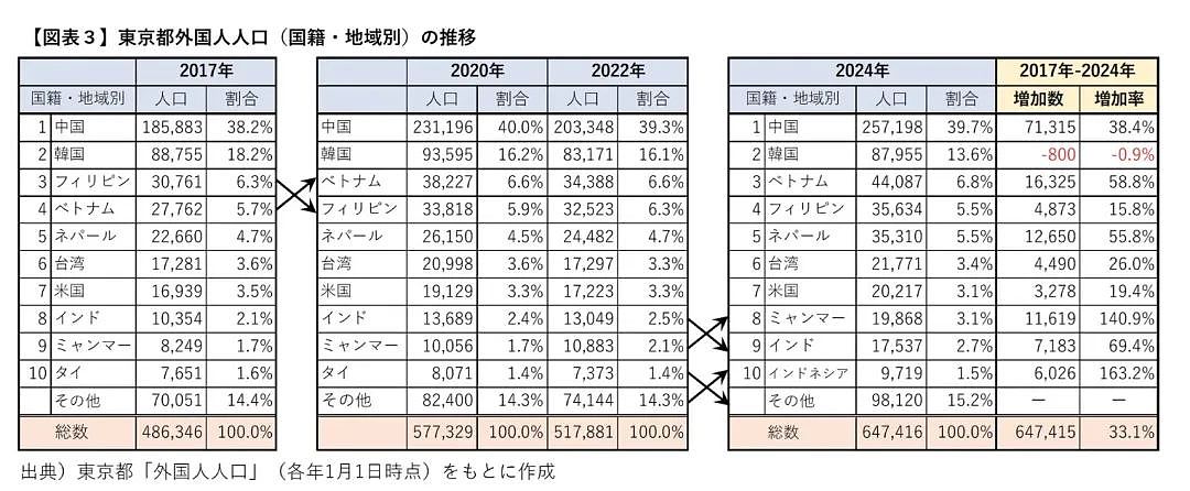 回归中国成趋势？日媒：越来越多的在日华人开始离开日本（组图） - 5