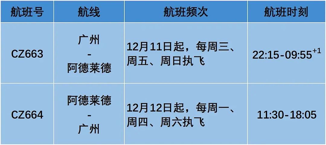 国内直飞！澳洲两地儿上榜全球最美城市、LP必游目的地，满足所有想象的小众旅行地+1（组图） - 2