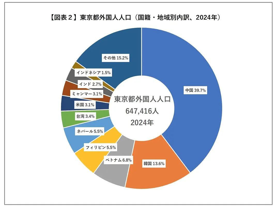 回归中国成趋势？日媒：越来越多的在日华人开始离开日本（组图） - 4