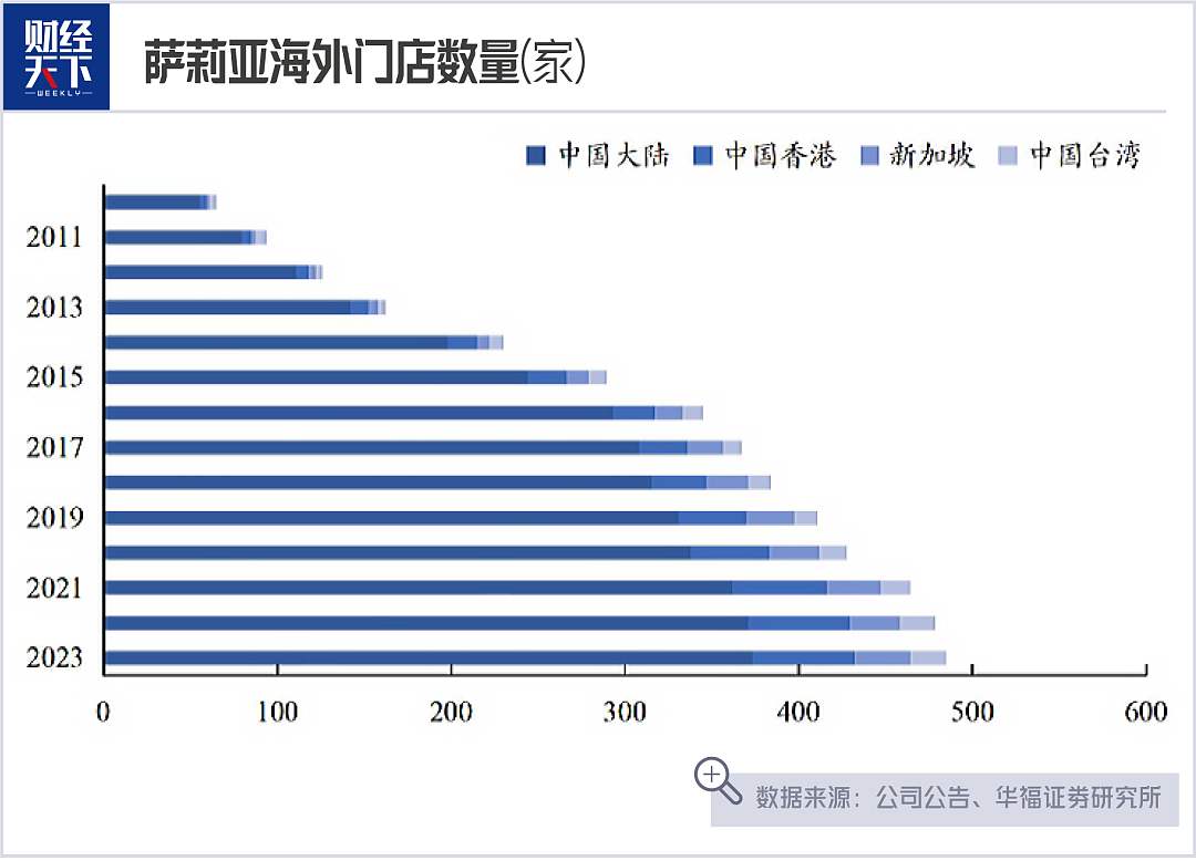 西餐界“蜜雪冰城”，闷声赚了4个亿（组图） - 12