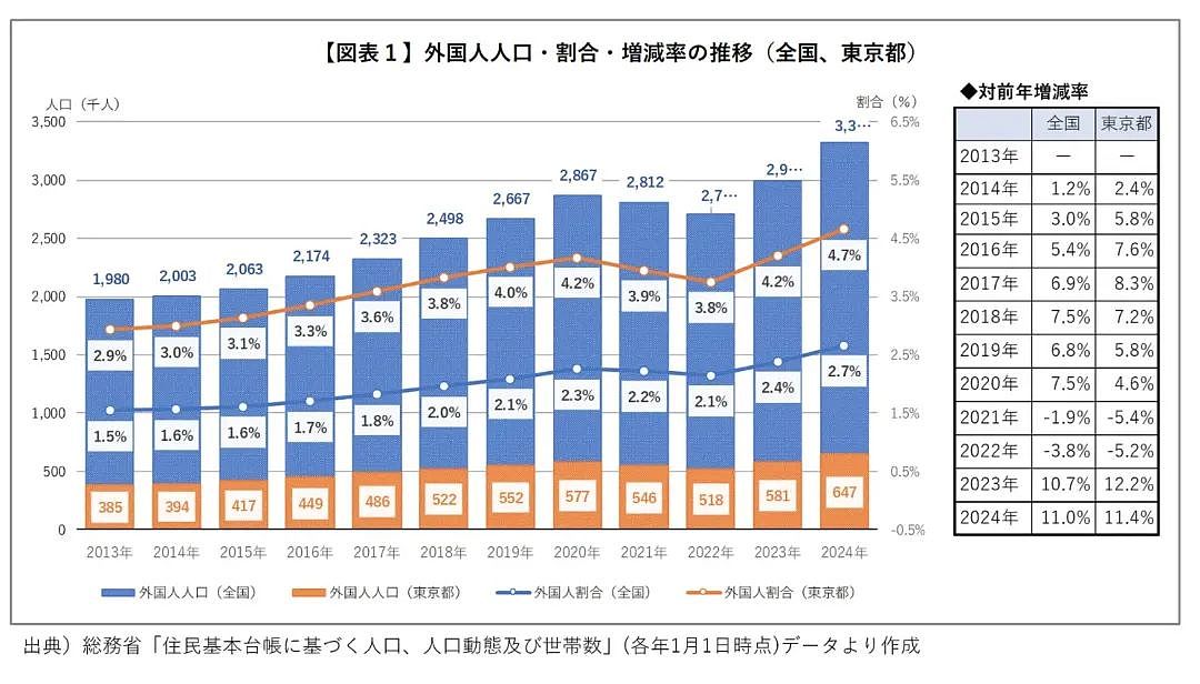 回归中国成趋势？日媒：越来越多的在日华人开始离开日本（组图） - 3