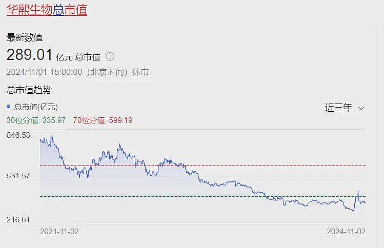 暴跌千亿！风靡多年的“女性茅台”，终究不是茅台（组图） - 11