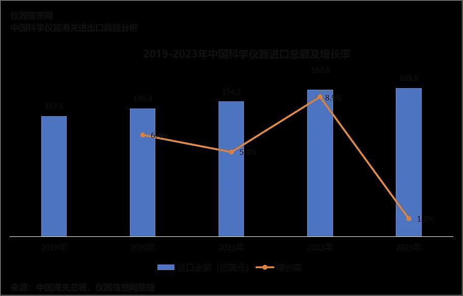 北大一场实验故障的警示：这个领域被卡脖子，比芯片更可怕（组图） - 3