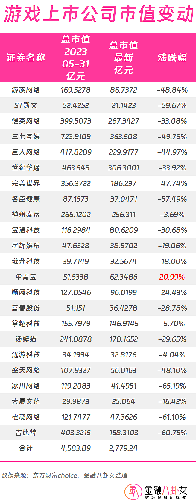 “养”了60个大明星，三年亏损20亿！“流量生意”的钱都被谁挣了？（组图） - 3