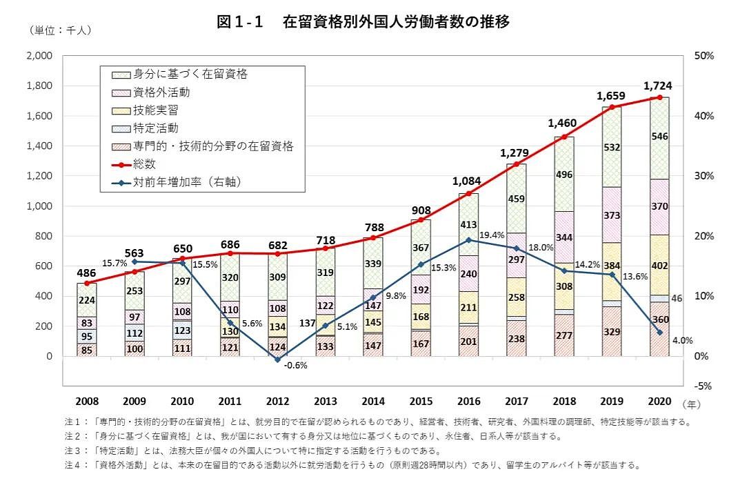 回归中国成趋势？日媒：越来越多的在日华人开始离开日本（组图） - 2