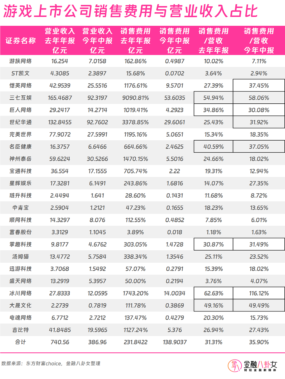 “养”了60个大明星，三年亏损20亿！“流量生意”的钱都被谁挣了？（组图） - 2