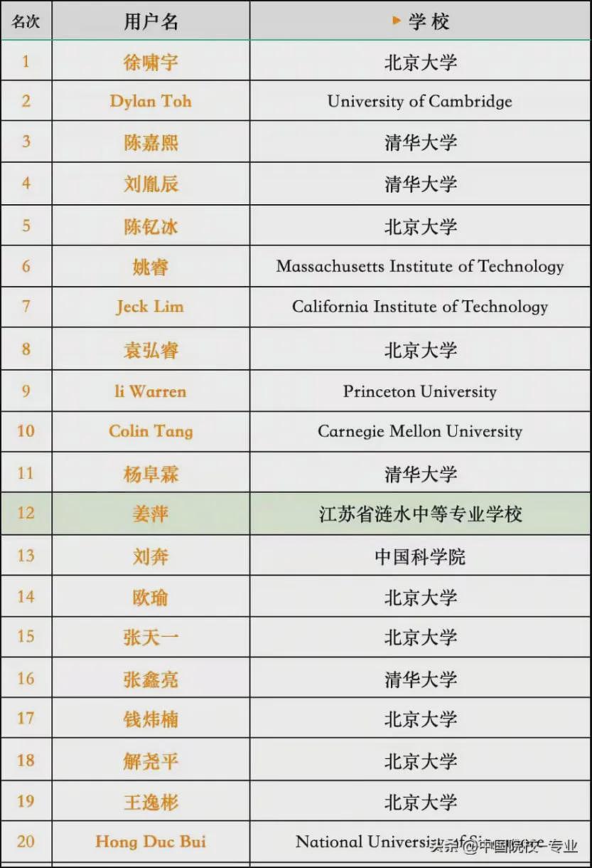 天才少女姜萍骗了14亿人，好在数学不会骗你：不会就是不会（组图） - 8