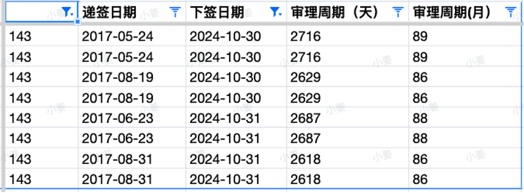 【移民周报Vol.334】新州通知开放通道1和3；ACT公布最近一期邀请数据，境内是赢家（组图） - 8