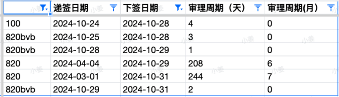 【移民周报Vol.334】新州通知开放通道1和3；ACT公布最近一期邀请数据，境内是赢家（组图） - 6