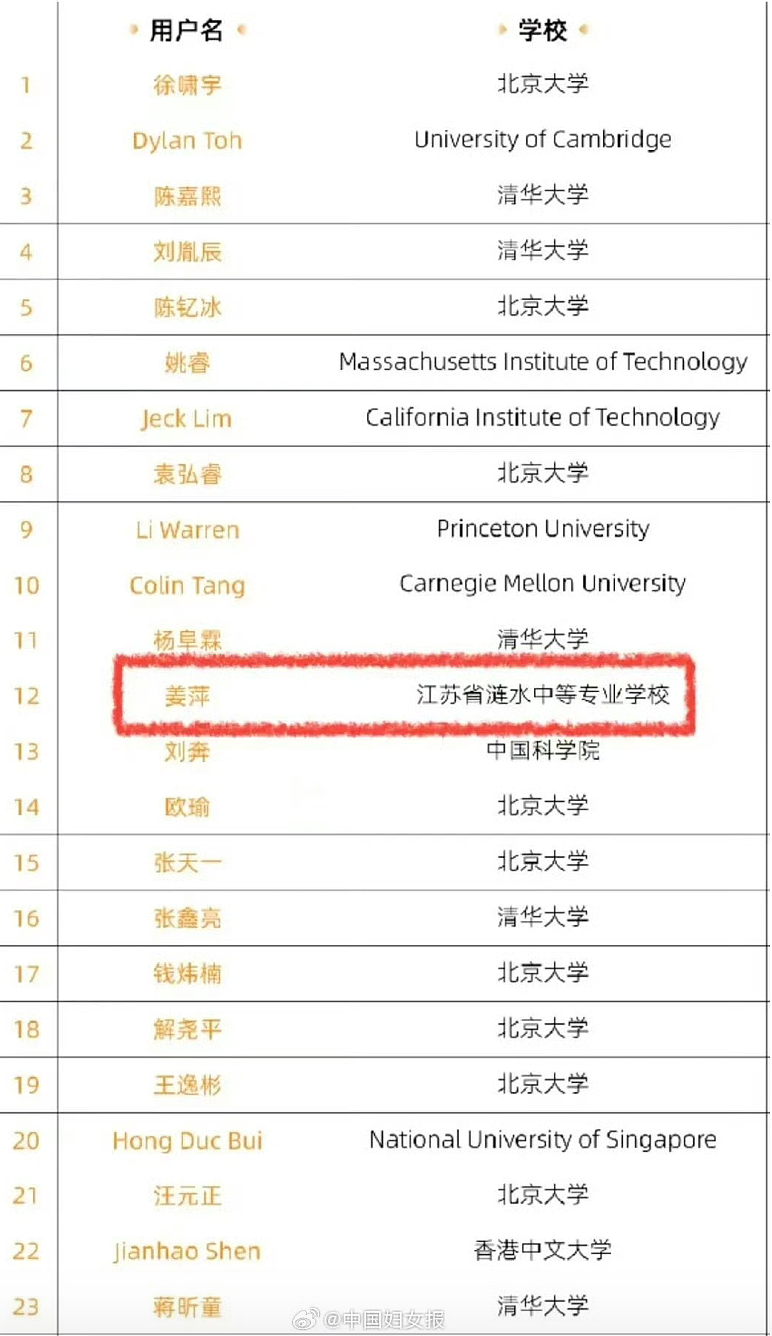 姜萍作弊！调查结果公布，成绩取消，热点天才一地鸡毛（组图） - 4