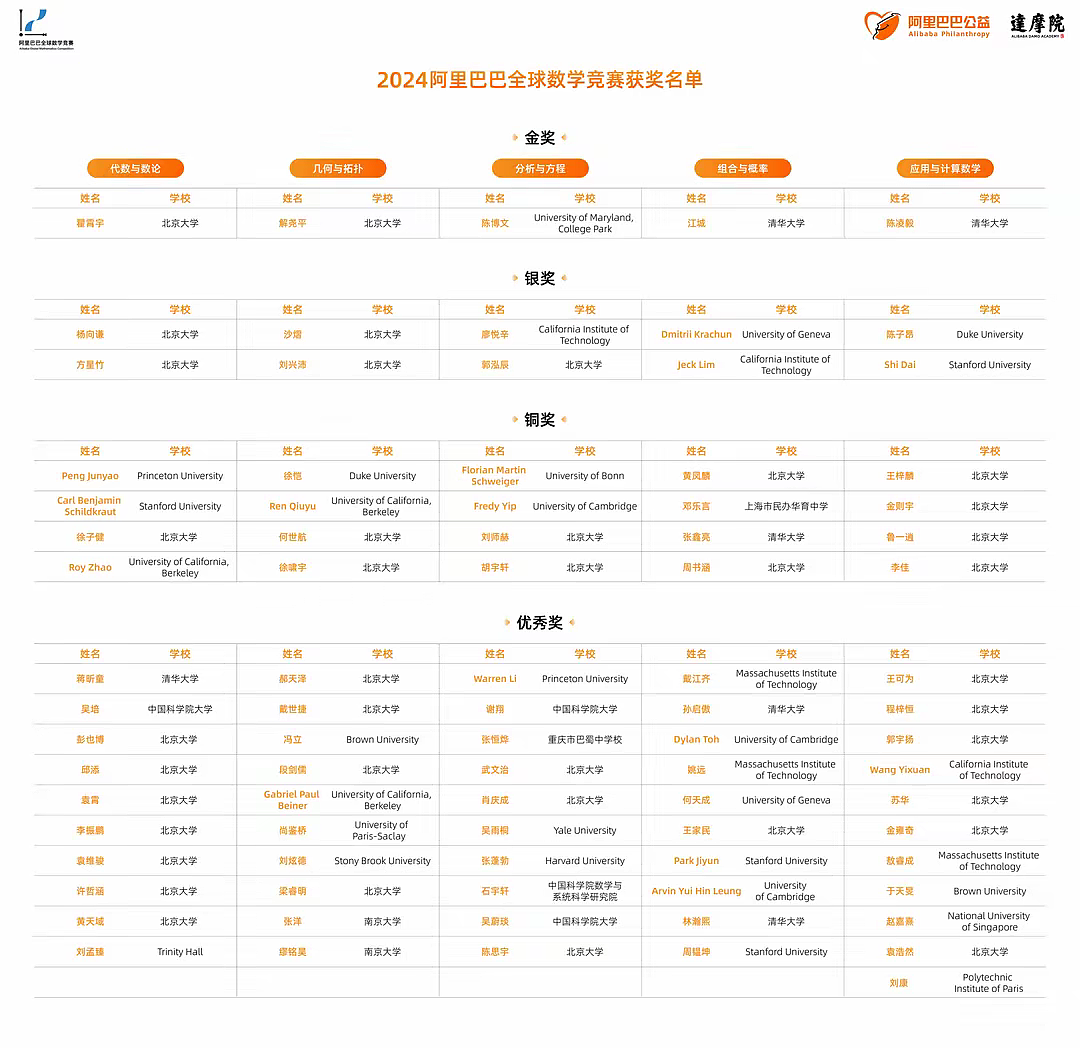 阿里公布“姜萍事件”，师生合伙作弊！全网都被耍了……（组图） - 3