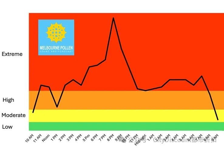 还在撑？你有3500澳元不，有已经很不错了（组图） - 13