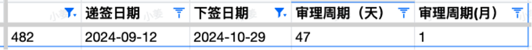 【移民周报Vol.334】新州通知开放通道1和3；ACT公布最近一期邀请数据，境内是赢家（组图） - 9