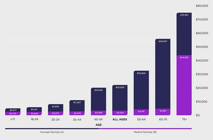 还在撑？你有3500澳元不，有已经很不错了（组图） - 3