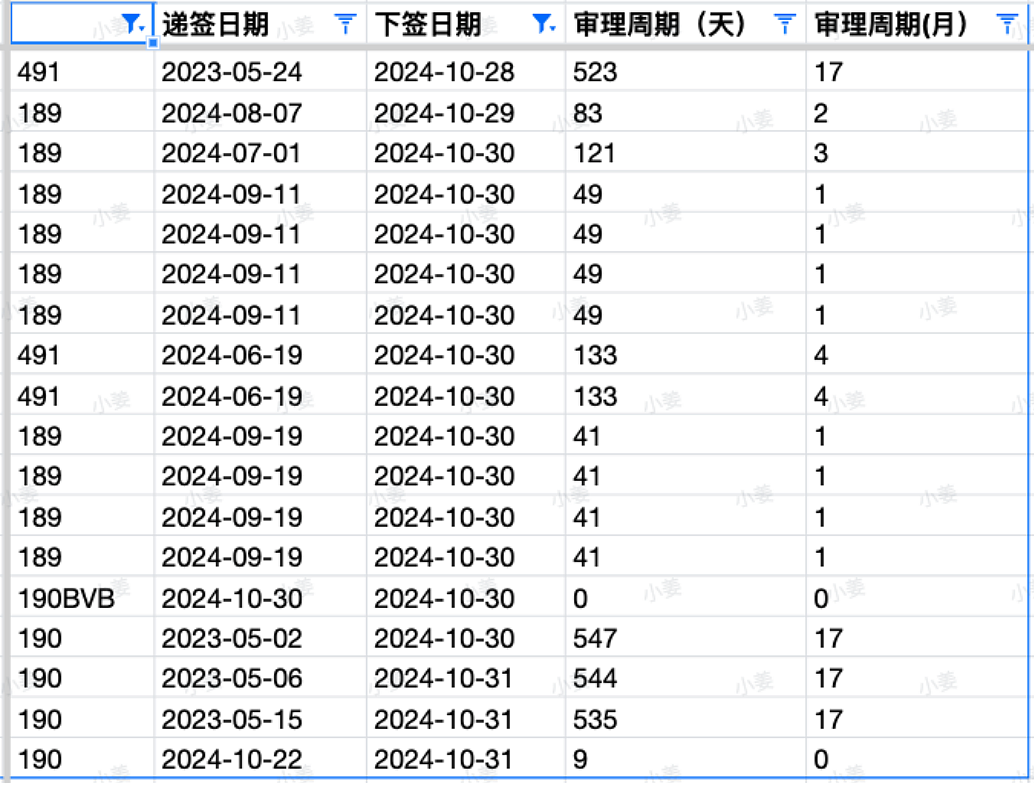 【移民周报Vol.334】新州通知开放通道1和3；ACT公布最近一期邀请数据，境内是赢家（组图） - 7