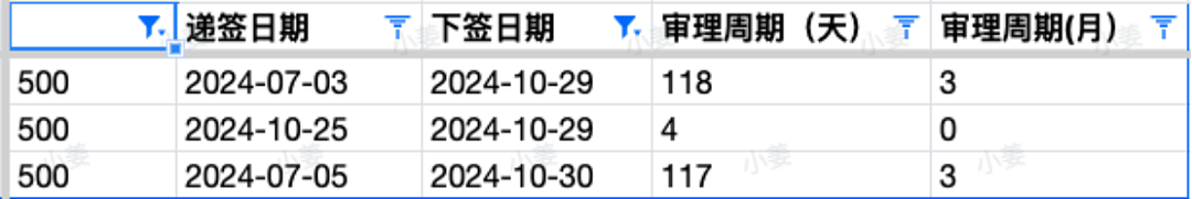 【移民周报Vol.334】新州通知开放通道1和3；ACT公布最近一期邀请数据，境内是赢家（组图） - 4