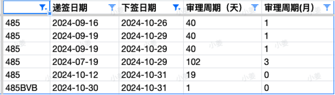 【移民周报Vol.334】新州通知开放通道1和3；ACT公布最近一期邀请数据，境内是赢家（组图） - 3