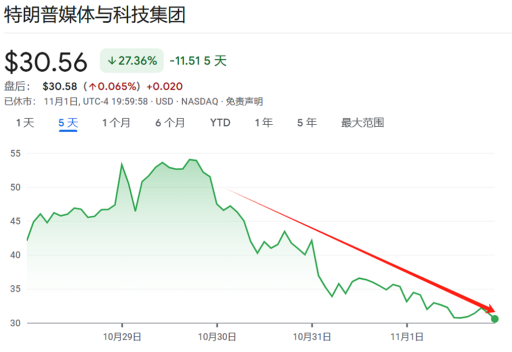 美国大选前夜，“特朗普交易风向标”崩了，发生了什么？（组图） - 3