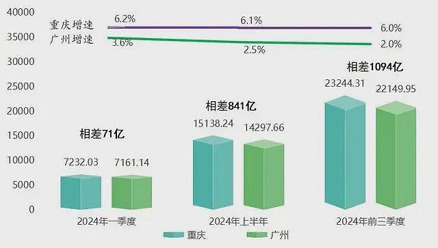 再这样下去，广州很多老板顶不住（组图） - 2