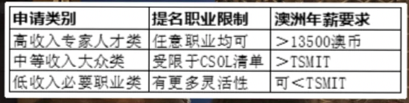 澳重大移民签证废除，大批人可一步拿PR！多人确诊，澳常见生活用品竟致癌（组图） - 3