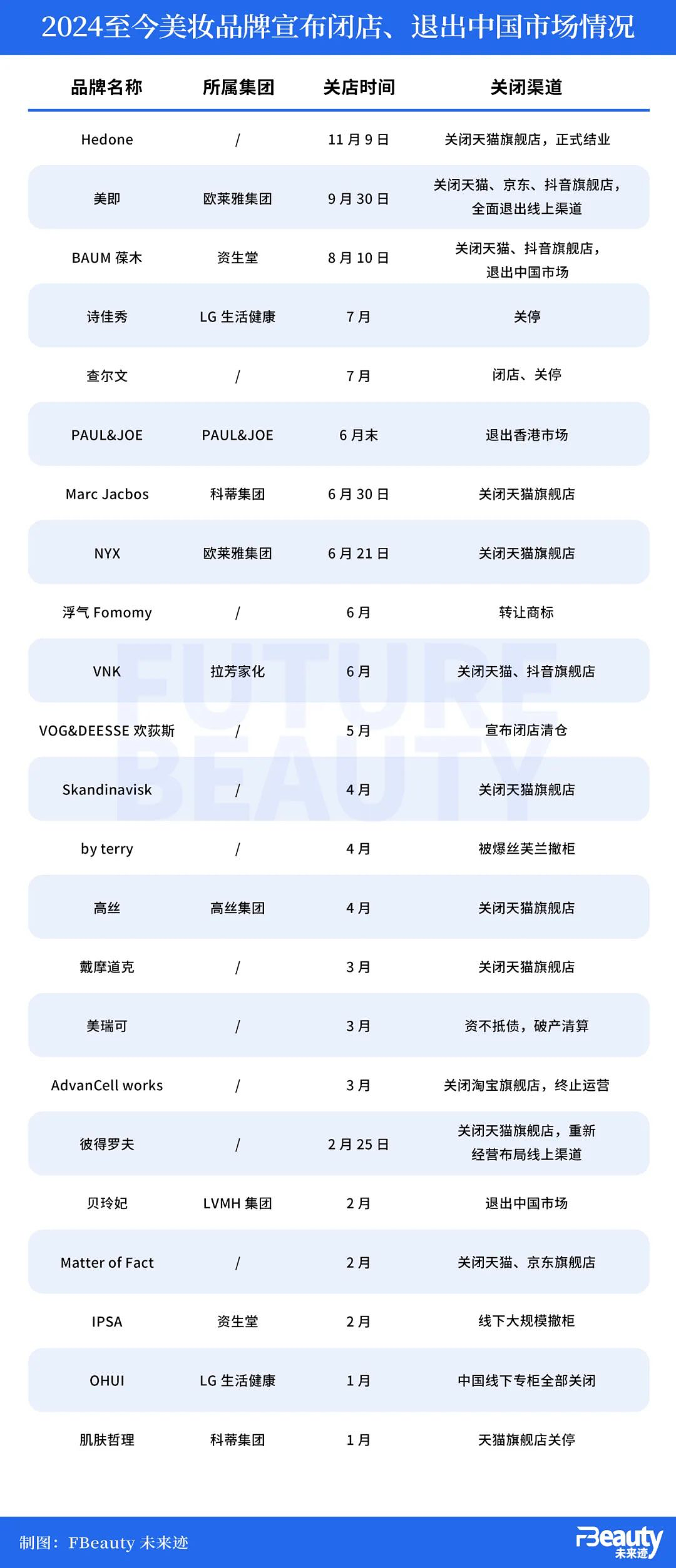 “千元美妆的赠品是垃圾拉菲草”，双十一商家抠搜得更没下限了（组图） - 15