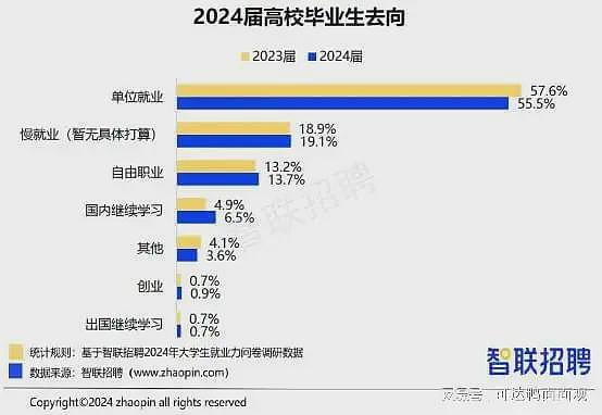 一边大学生难就业，另一边“缺人催生”，生出的孩子未来能有活干？（组图） - 1