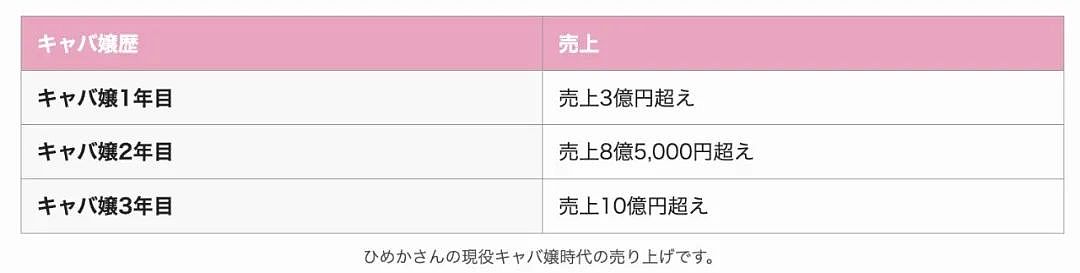 太炸裂！顶尖陪酒女榨干“榜一大哥”被爆黑料，意外发现“榜一大哥”原来是庞氏诈骗犯（组图） - 6