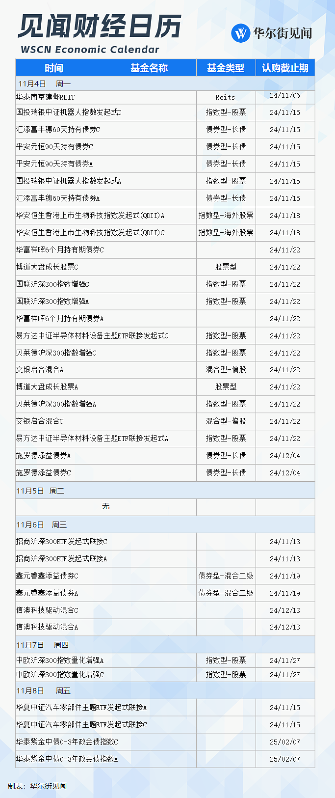 见闻财经日程：关键一周，要来了！（组图） - 11