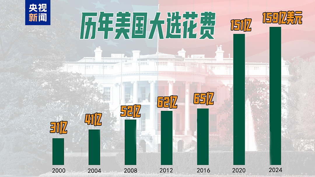 49%对49%！刚刚，特朗普民调追平哈里斯，但在关键“摇摆州”落后！美国大选最后冲刺，7600万人已投票（组图） - 2