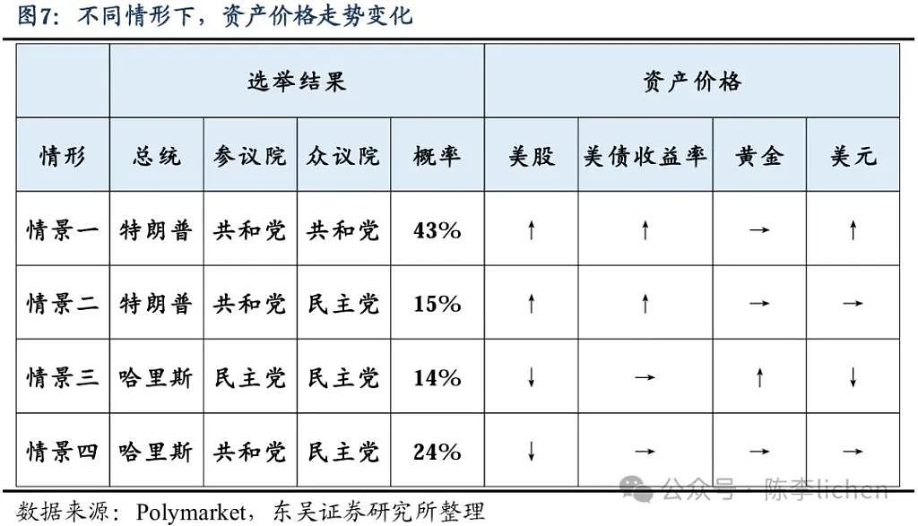 见闻财经日程：关键一周，要来了！（组图） - 4