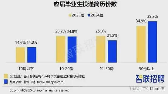 一边大学生难就业，另一边“缺人催生”，生出的孩子未来能有活干？（组图） - 2