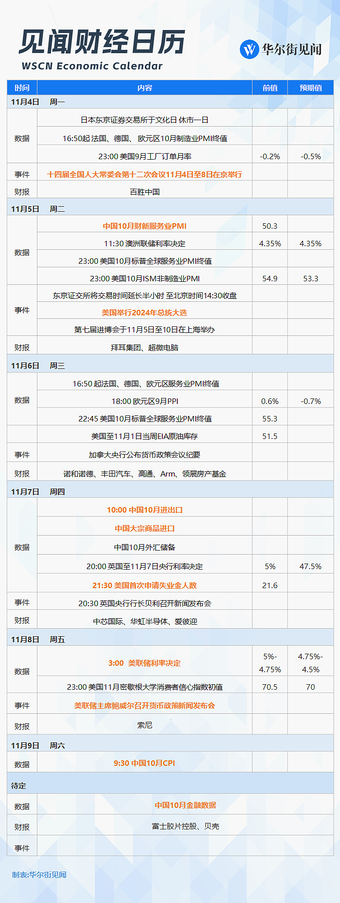 见闻财经日程：关键一周，要来了！（组图） - 1