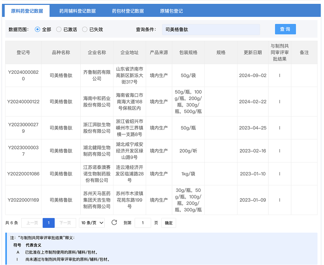 “不用节食、运动，成分就是马斯克用的那种”？“冒牌司美”产业链调查（组图） - 4