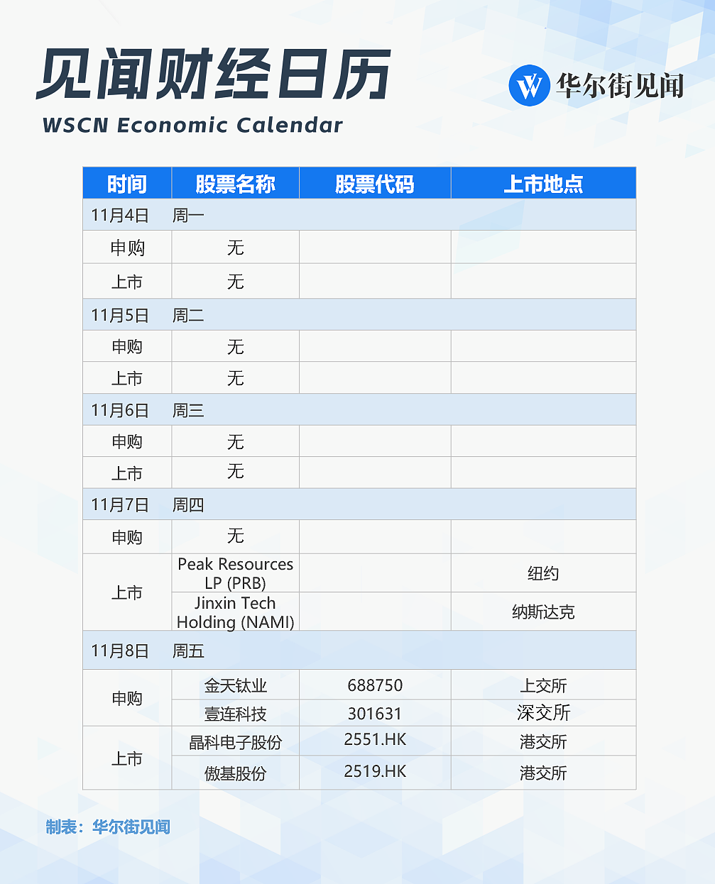 见闻财经日程：关键一周，要来了！（组图） - 10