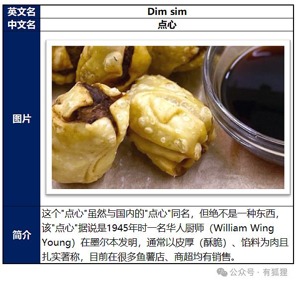 澳洲中餐崛起：从淘金热到年产值亿万的美食传奇（组图） - 6