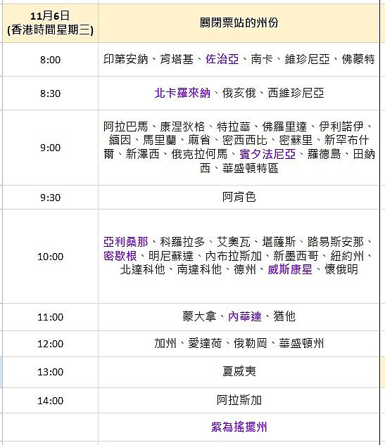 美国大选何时知结果？开票日期时间一览，专家：快慢取决2因素（组图） - 2